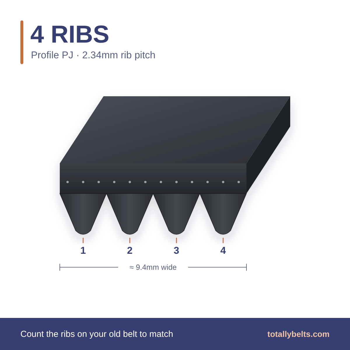 PJ ribbed belt with 4 ribs, numbered