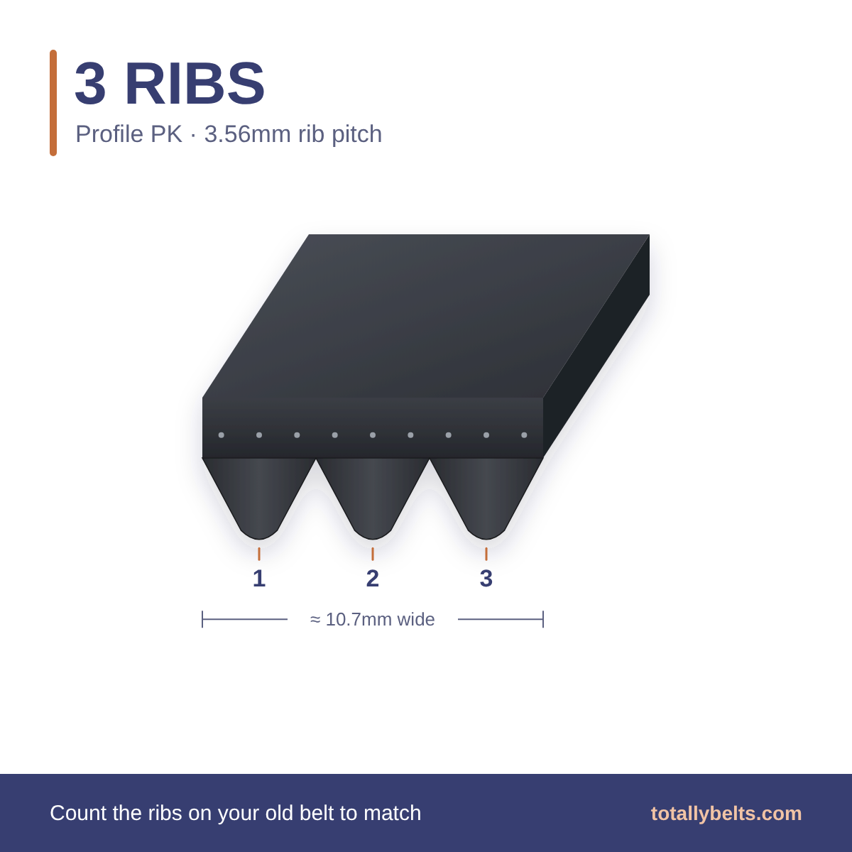 PK ribbed belt with 3 ribs, numbered